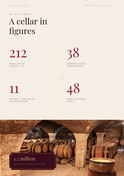 Wine & Spirits — By the Numbers page